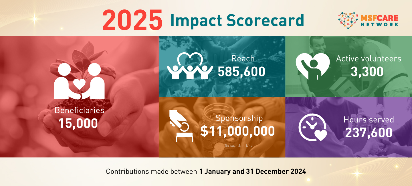 MSF Volunteer and Partner Awards 2025 Impact Scorecard