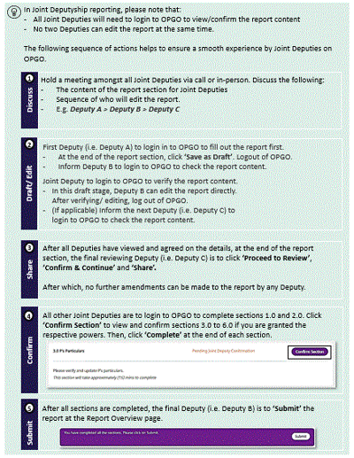joint deputyship reporting